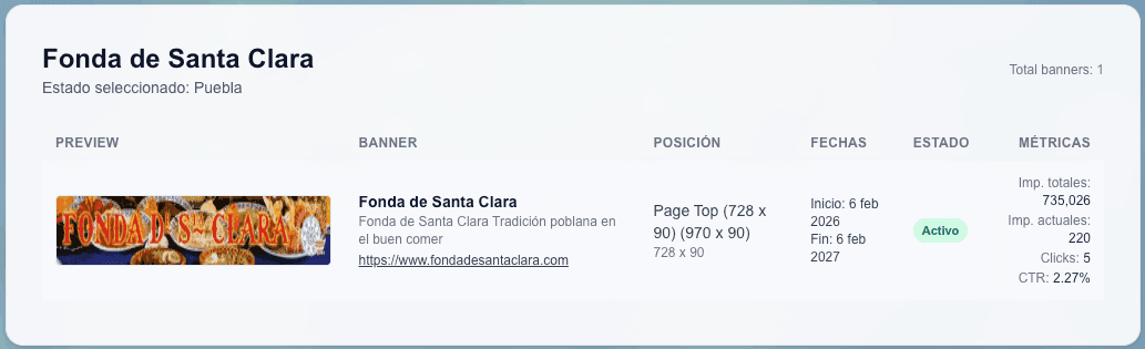 Panel de señales: impresiones, clics y CTR en tiempo real para tus backlinks